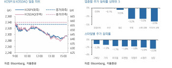 "美 증시 폭등에 韓 증시도 급등 출발 전망…외국인 수급 주목"