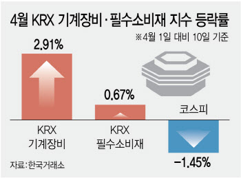 환율 급락했지만 여전한 킹달러 위협…고환율 수혜주 ‘주목’