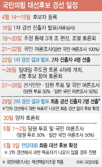 국힘 "한덕수 단일화 여부는 대통령 후보가 결정할 것"