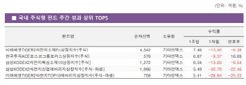 오락가락 트럼프에 국내외 주식형 펀드 모두 마이너스