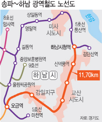 '선교통, 후입주'라더니…교산·왕숙 외딴섬 우려