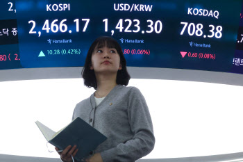 “관세 정책 정점 통과”…코스피·코스닥 동반 상승 마감