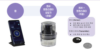 CGM 착용 시간 늘려 후발주자 한계 극복한다, 유엑스엔⑩
