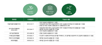 '먹는 콜라겐 누적 매출 1조 돌파'…R&D·브랜딩 강점