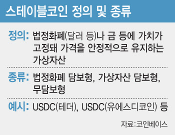 스테이블코인 시대 앞두고…시중은행·한은 기싸움