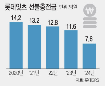 롯데, 롯데이츠카드 신규 발급 중단…"고객불편 최소화"