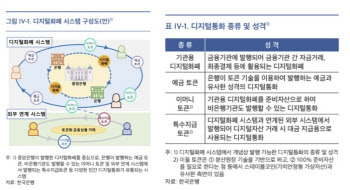 '디지털화폐'에 힘쏟는 한은…"개인간 송금에도 적용"