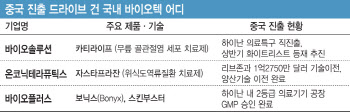 중국 진출, 이젠 '프리미엄' 붙나… 재조명되는 바이오텍은
