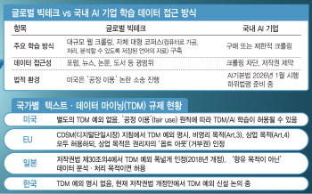 “수십억 줘도 데이터 못 구해”… 생성형 AI 시대, 저작권 갈등 첨예