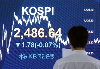 코스피, 외인 팔자에 약보합 마감…코스닥 소폭 상승