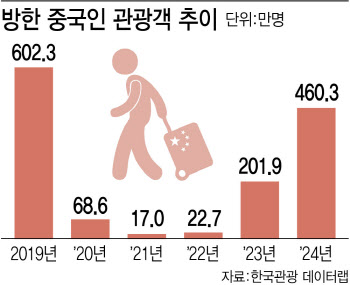 K관광 '중국몽'에서 깨어나야 