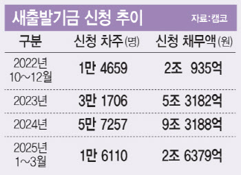 빚의 늪에 빠진 자영업자…‘배드뱅크·새 여신기관’ 투트랙 부상