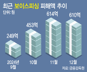 피싱 잡는 하나은행 앱…월 1000명 피해 막았다