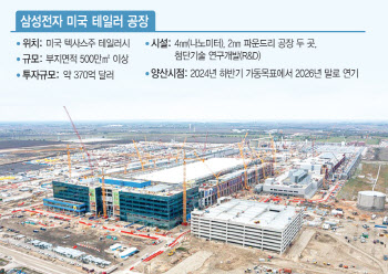 반도체장비 관세 포함 땐…삼성 美공장 어떤 영향 받나