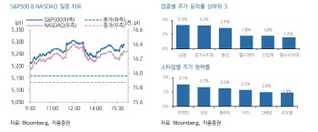 "관세발 경기 침체 우려 과도…매도 대응 지양해야"