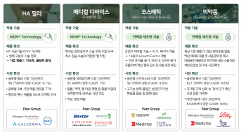 "비만·당뇨치료제 개발 및 수출 확대로 실적 퀀텀점프"
