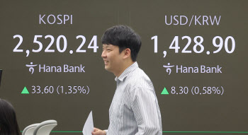 불안감 달랜 트럼프…코스피·코스닥 1%대 상승