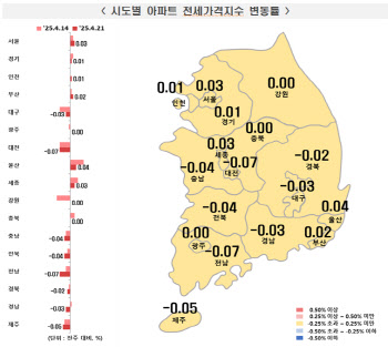 토허제 한 달, 강남3구·용산구 집값 안 꺾였다