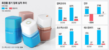 K뷰티 인기 등에 업은 용기업계…실적 개선에 기술진화도