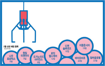 '공모주 슈퍼위크' 앞두고 IPO 시장 활기…옥석가리기도 심화
