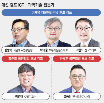 AI 대선이 온다…대선 돕는 ICT계 사람들