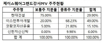 '이마트 가양점 지식산업센터 개발' 가시화된다…7월 말 '첫 삽'