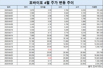 이재명과 무관한데 5800원→2만원 '폭등'…개미 쪽박 우려