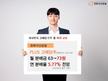 한화운용 “PLUS 고배당주, 월분배금 63원→73원으로 상향”