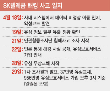 통장까지 다 털린다?… 복제폰 공포 ‘진실 혹은 거짓’