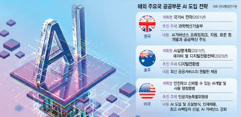 “‘AI강국’ 위한 전담 부처 신설…규제 혁신 총괄할 조직도 있어야”