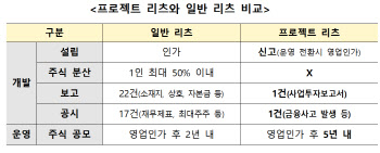 프로젝트 리츠 도입·전세사기 특별법 연장, 국회 본회의 통과