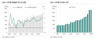 대한전선, 하반기 실적 개선 본격화 기대-하나