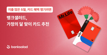 외식에 선물에…소비 많은 5월, 뱅크샐러드 추천 카드는