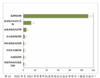  무서운 中 바이오 굴기...신약 허가 韓 24배