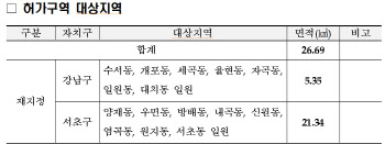 강남·서초 자연녹지지역 일대 '토허구역' 재지정