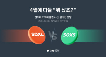 카카오페이證 “4월 서학개미 평균 수익률 -2.1%…고위험 상품 적극 활용”