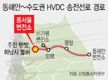 동해안~수도권 송전망 79개 마을 합의 끝…하남만 남았다