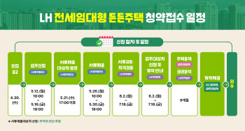 LH, 내일부터 '전세임대형 든든주택' 2800가구 청약 접수