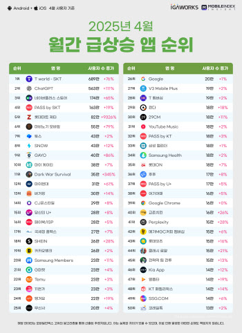 지브리풍 프사 다음 화두는 '네이버플러스 스토어'
