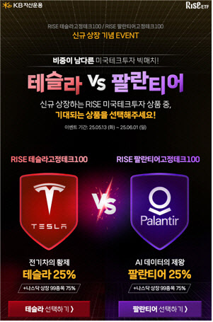 KB운용, ‘RISE 테슬라·팔란티어고정테크100 ETF’ 출시