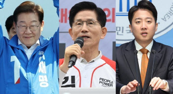 이재명 49.5%vs김문수 38.2%vs이준석 5.7%…후보등록 후 첫 조사