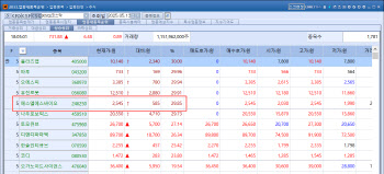 여전히 핫한 비만 테마주…툴젠, 지지부진한 특허 분쟁에 15% ↓