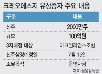 유증 실탄 장전…크레오에스지, 알테오젠과 면역항암제 개발 본격화