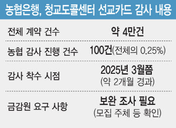 전광훈 카드 부실감사 논란…금감원 "보완하라"