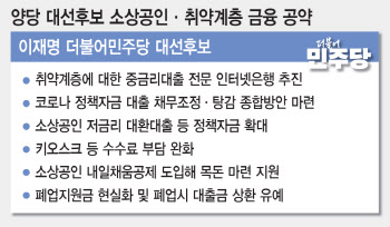 너도나도 ‘소상공인銀’ 공약…지속가능성은 글쎄