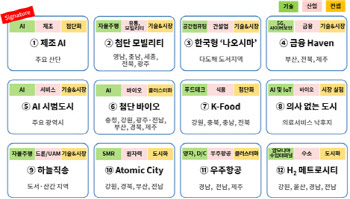대한상의, 지자체 위한 혁신성장 '맞춤 레시피' 제안