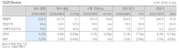 동아쏘시오홀딩스, 전 사업부문 고르게 성장…올해 호실적 기대-다올