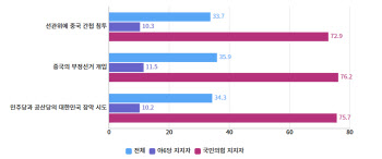 진보당 "부정선거 음모론, 국힘 지지자가 다수"