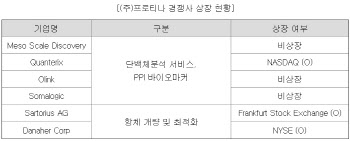 윤태영 프로티나 대표 "빅데이터로 신약개발 패러다임 바꾼다"