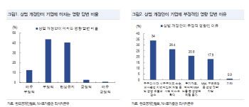 “올 하반기 상법 개정 전망…주주권리 강화·소송 증가 예상”